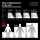 Illustration for article titled The US is Giving Digitalization 112 Percent